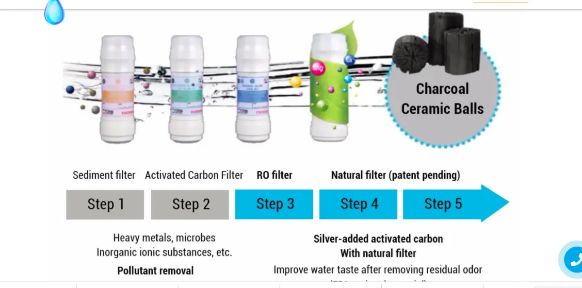 Water Filtration System Miami Water Filtration System Miami