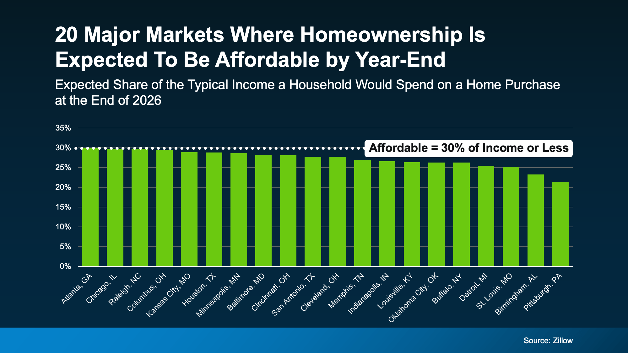 graph affordability graph affordability