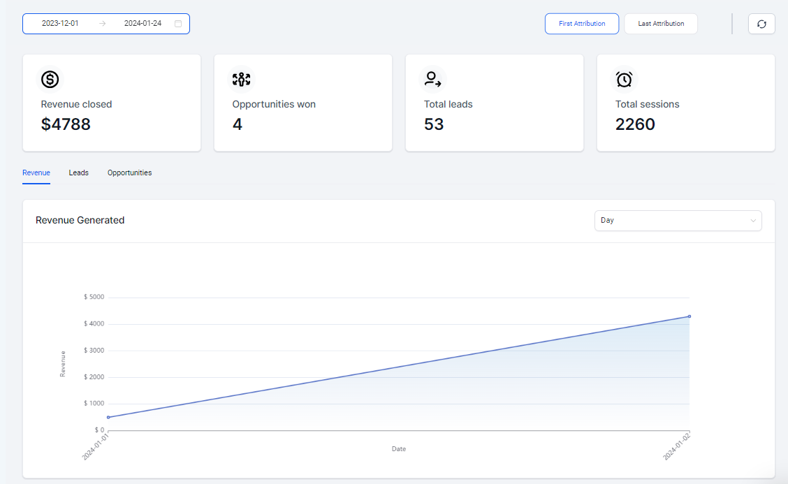 IMAGE OF SAMPLE LEAD ANALYTICS