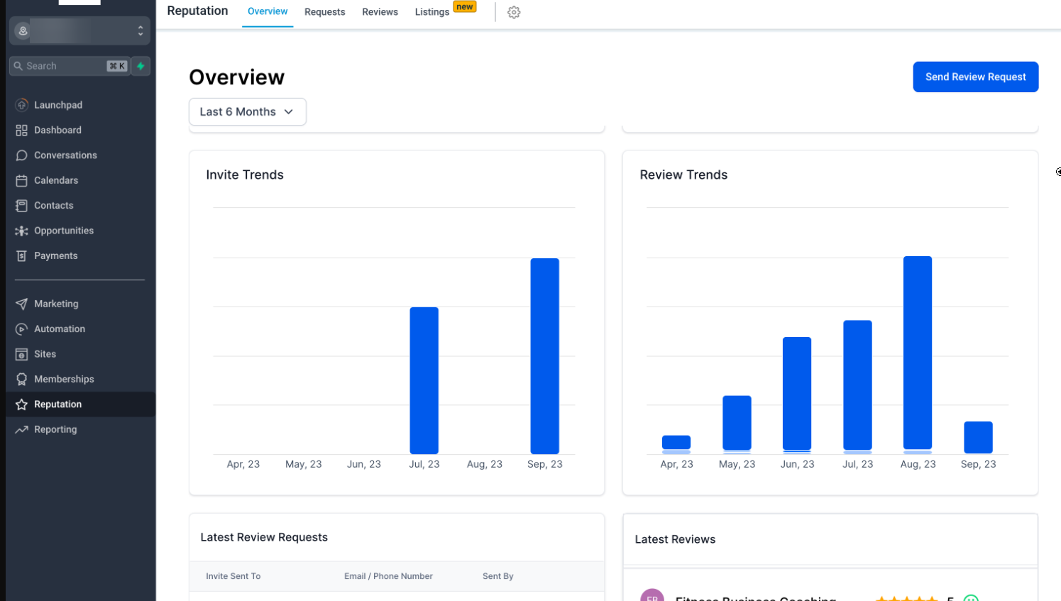  Automated Reputation Management Solution