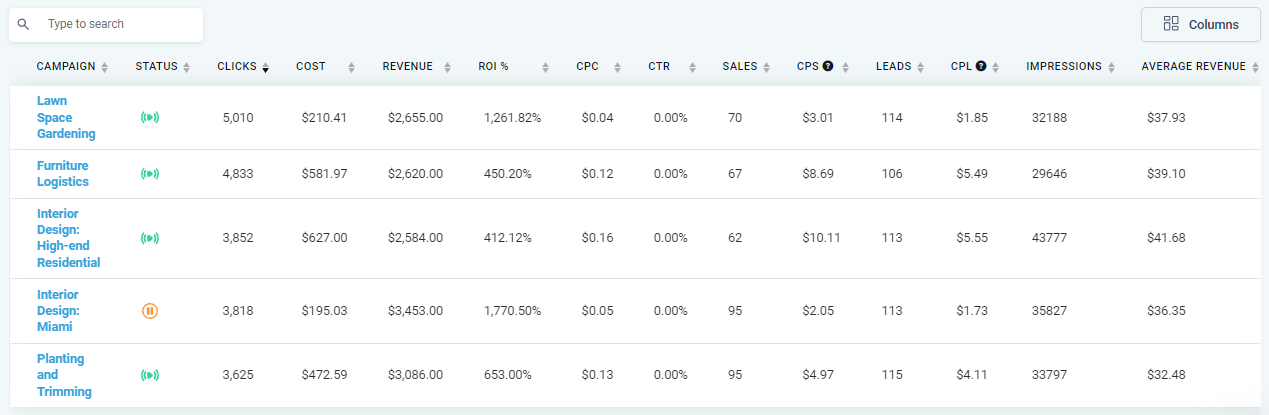 Google & Facebook Ads Report 2