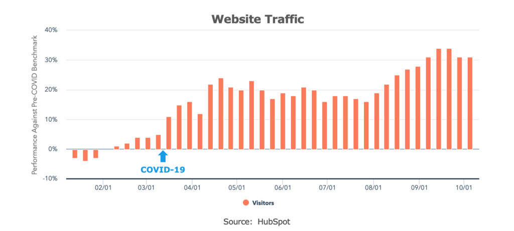 hubspot stat hubspot stat
