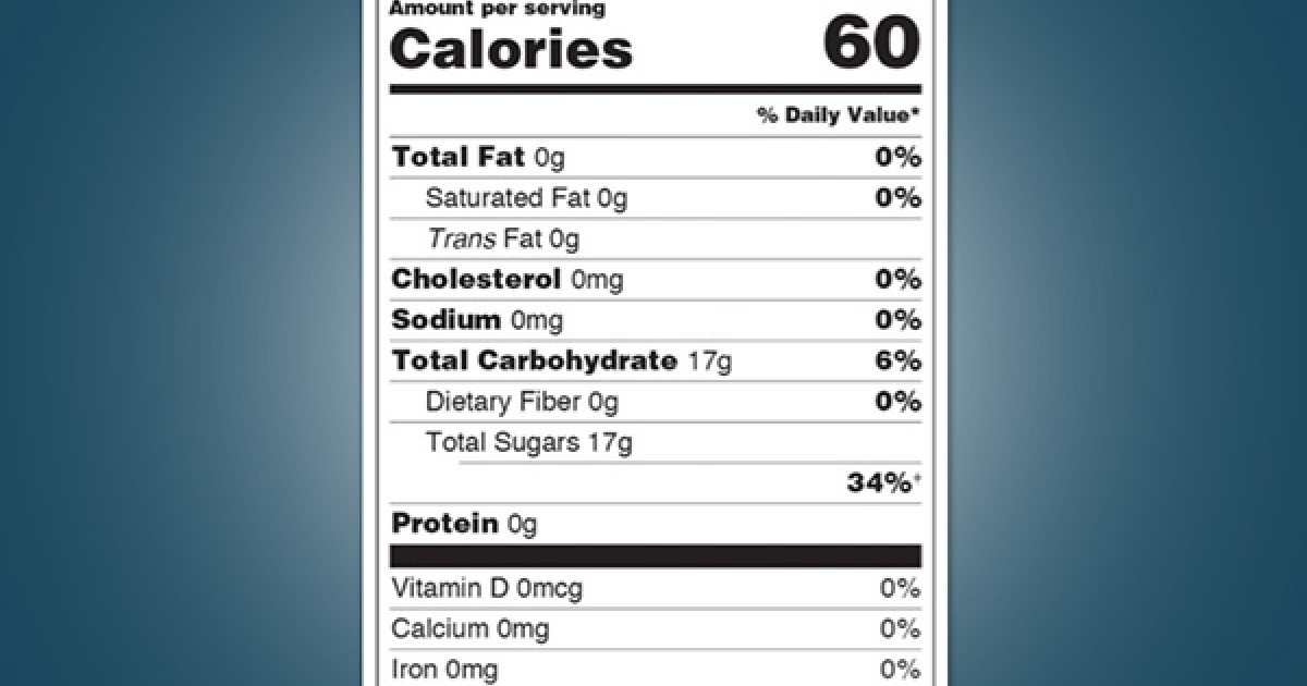 Understand Calories Understand Calories