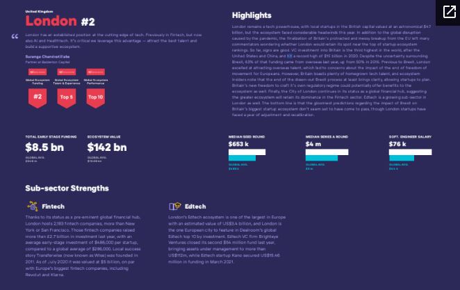 Navan Digital - London Global Startup Report