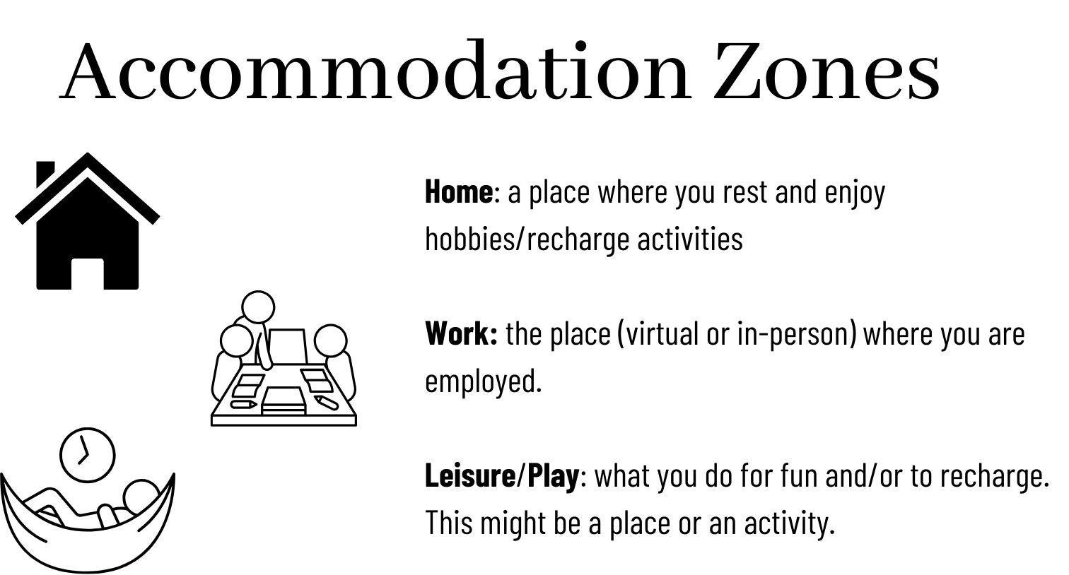 a visual explanation of self-accommodation zones