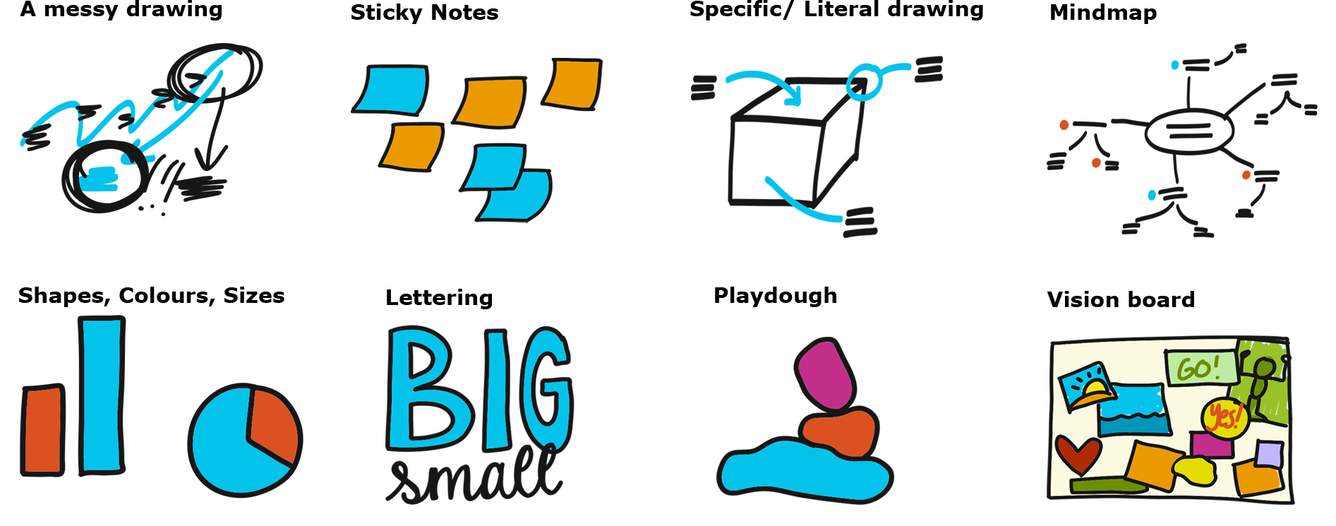 Visual Thinking examples Visual Thinking examples