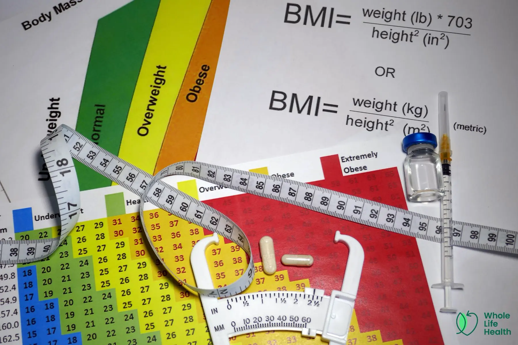 BMI as a health marker BMI as a health marker