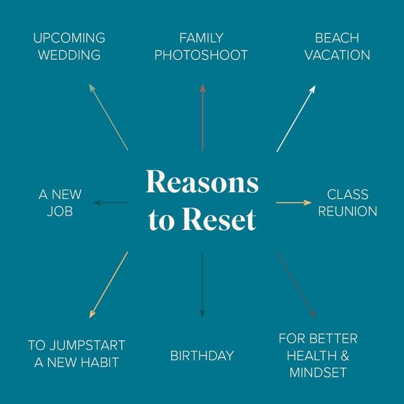 Reasons to Reset