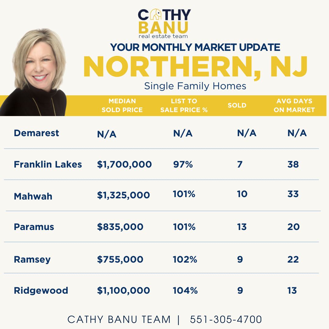 Bergen County New Jersey Real Estate Market Bergen County New Jersey Real Estate Market
