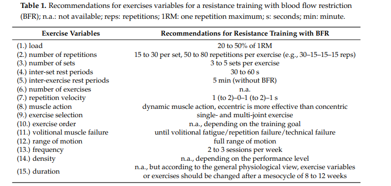 blood flow restriction training