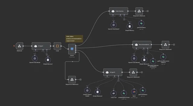 AI automation blueprint 1