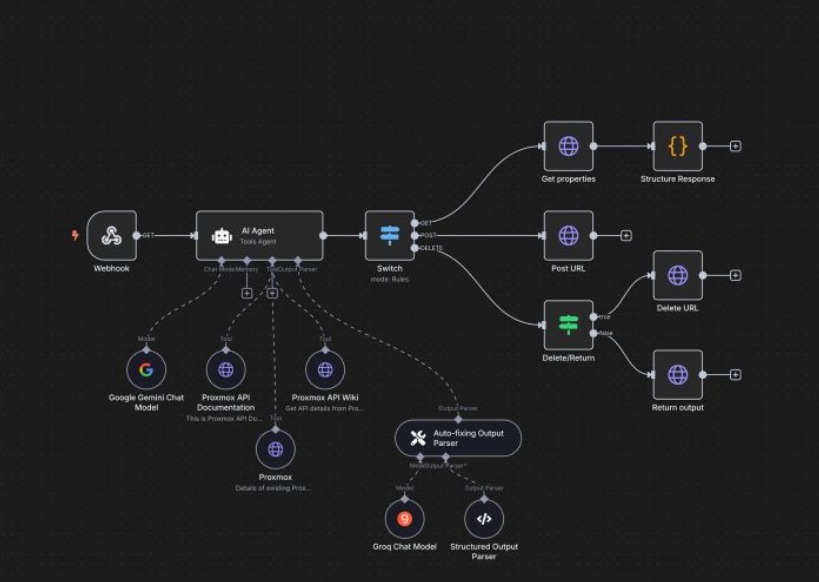 AI automation blueprint 2