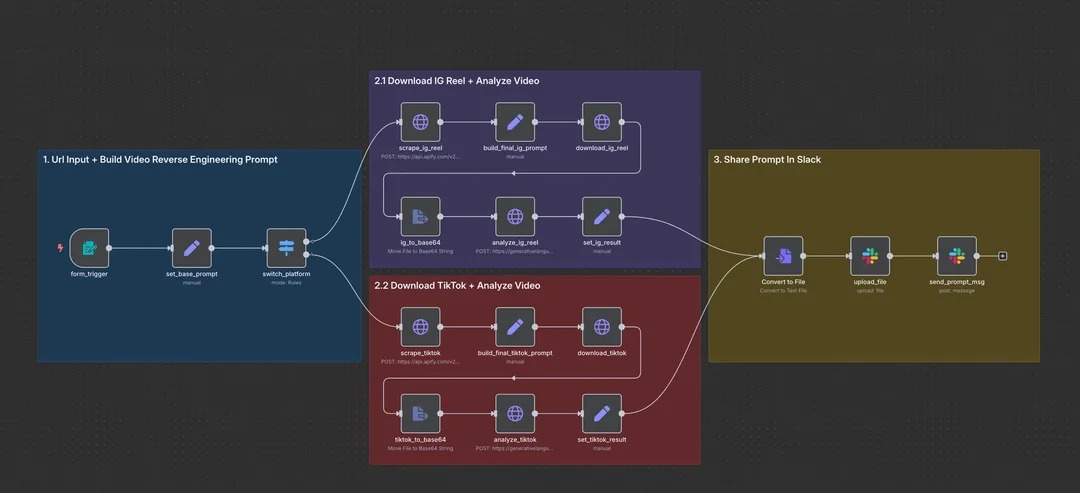 AI automation blueprint 3