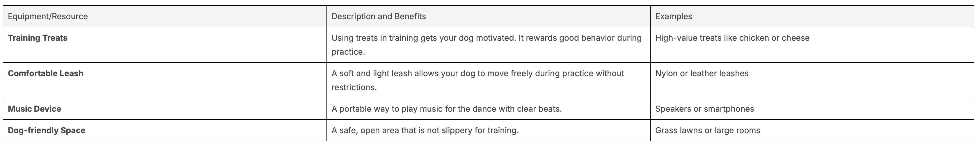 Dog Dance Essentials Dog Dance Essentials