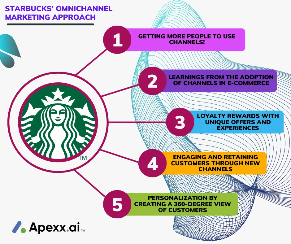 starbucks omnichannel strategy