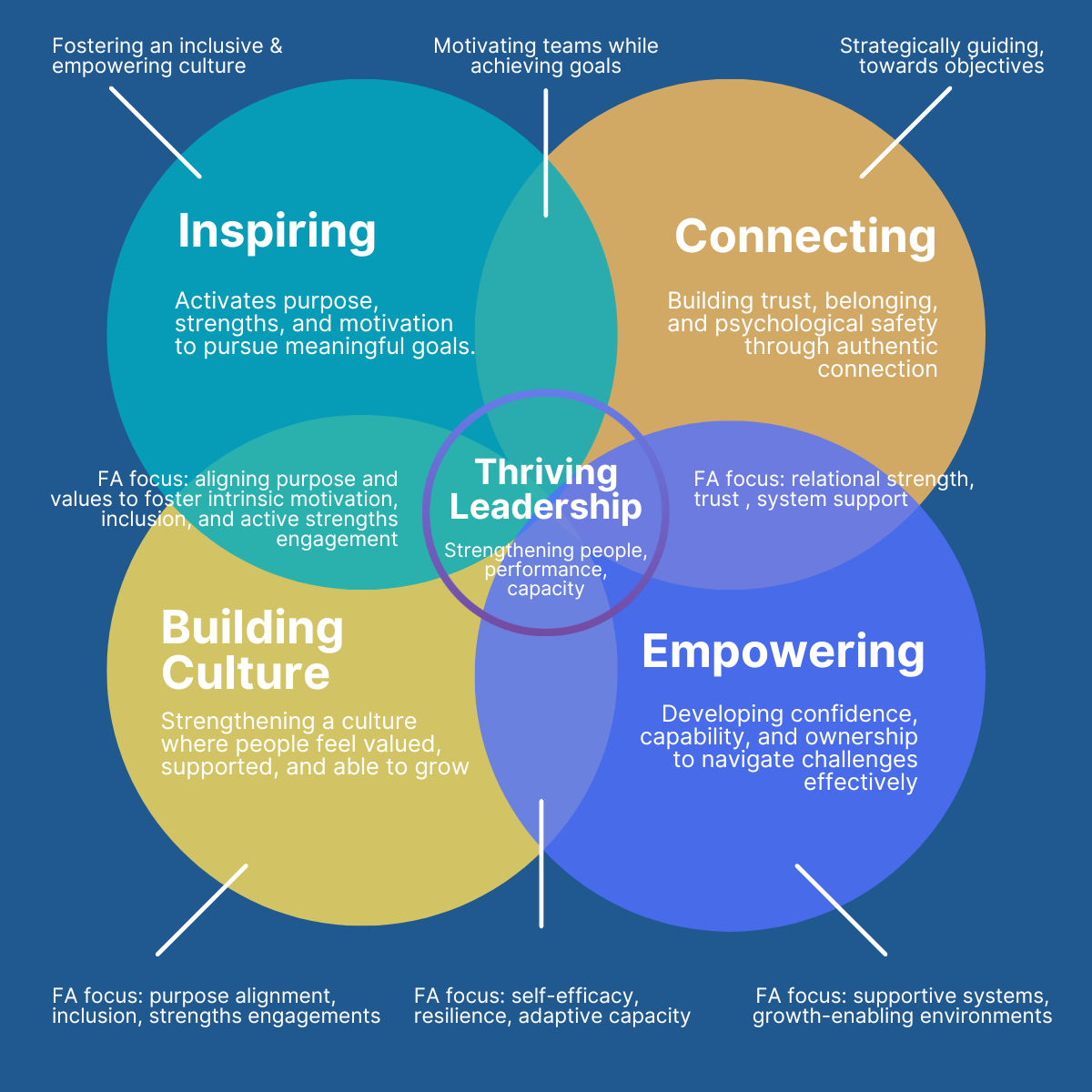 Thriving Perspective