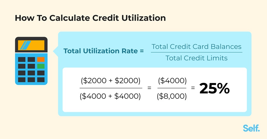 How To Calculate Credit Utilization How To Calculate Credit Utilization