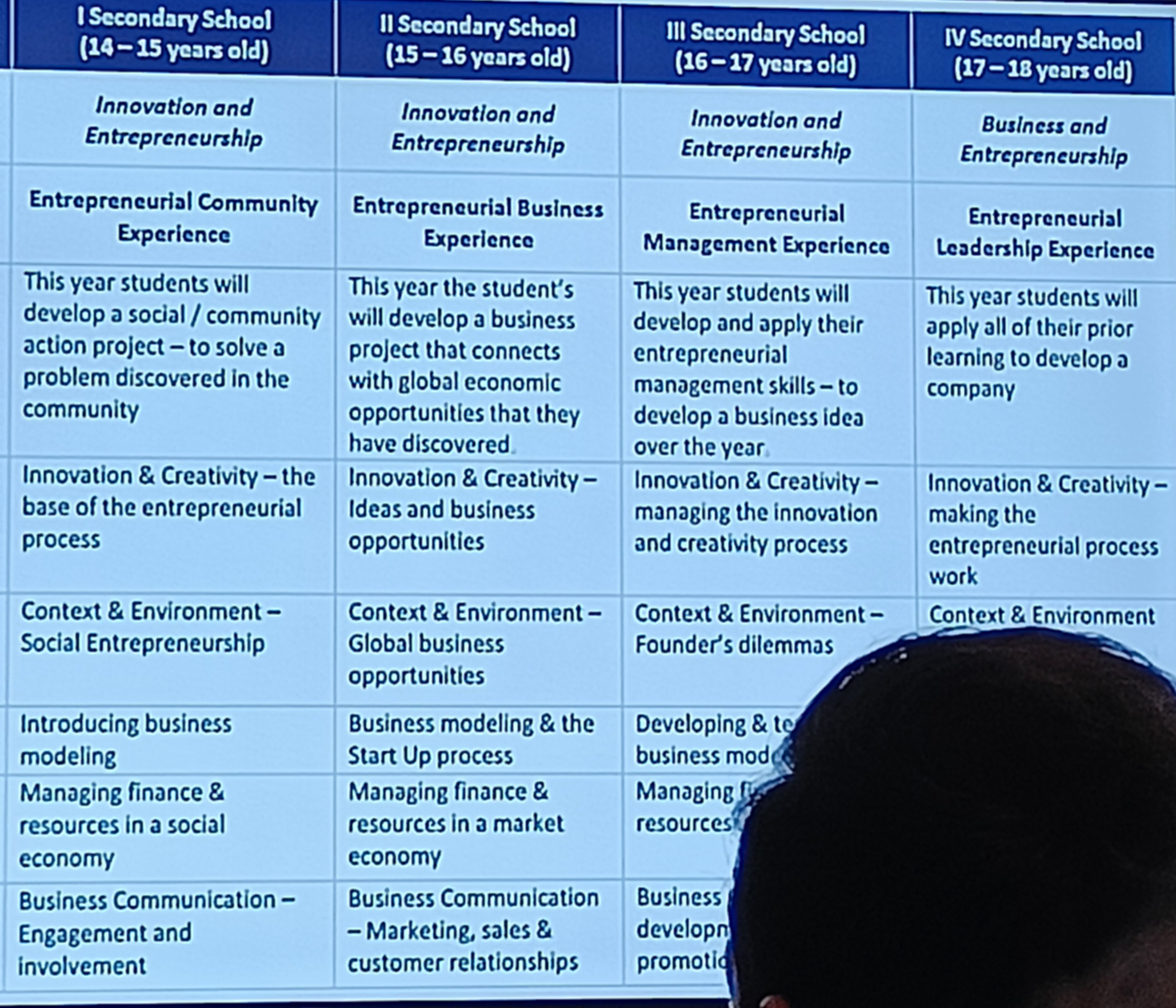 North macedonia example Entrepreneurship education