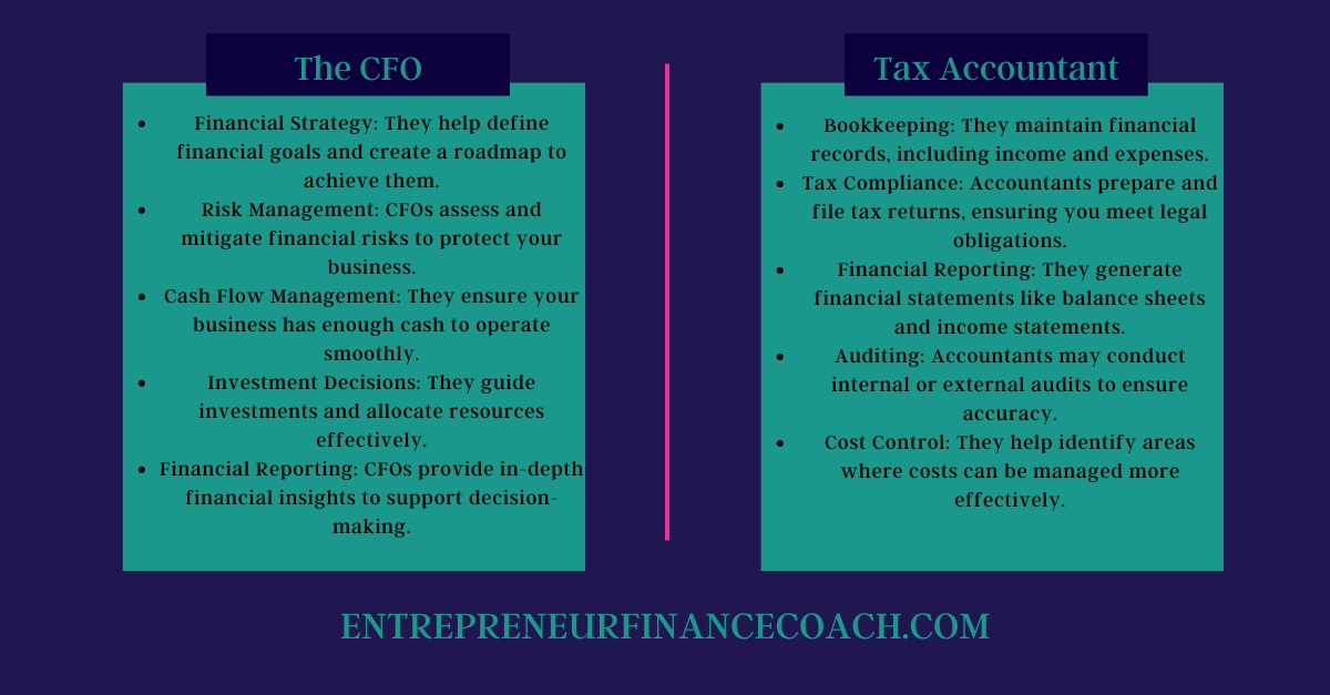 Entrepreneur Finance Coach guiding clients in financial strategy