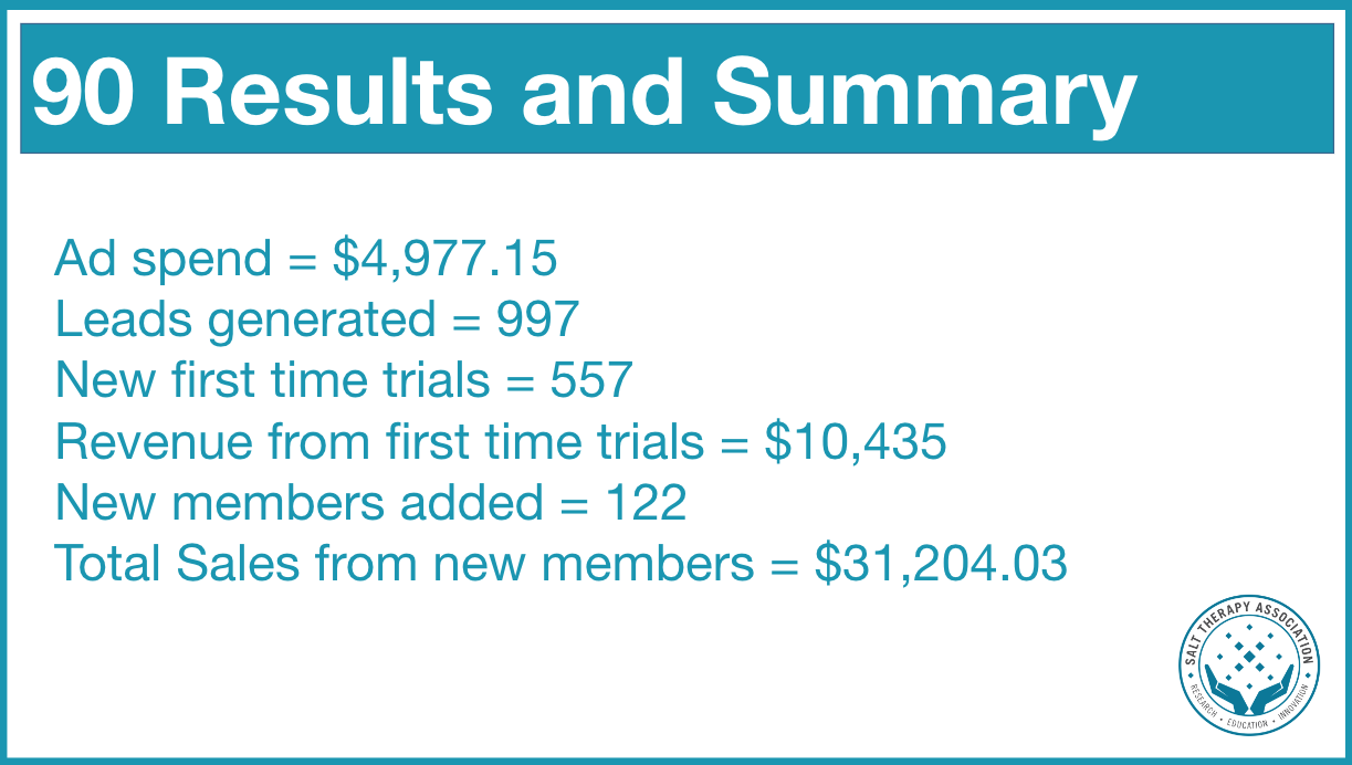 Our results from our 90 day pilot