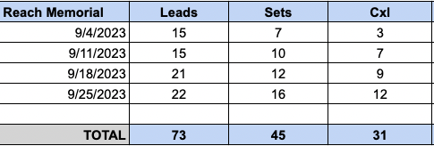  appointment numbers with  prepayment.