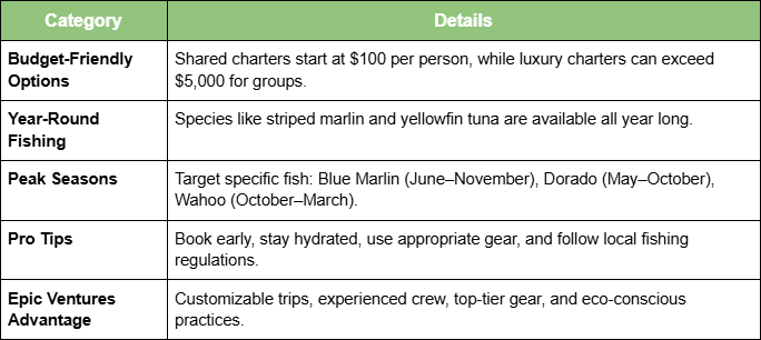 Key Takeaways for a Los Cabos Fishing Adventure Key Takeaways for a Los Cabos Fishing Adventure