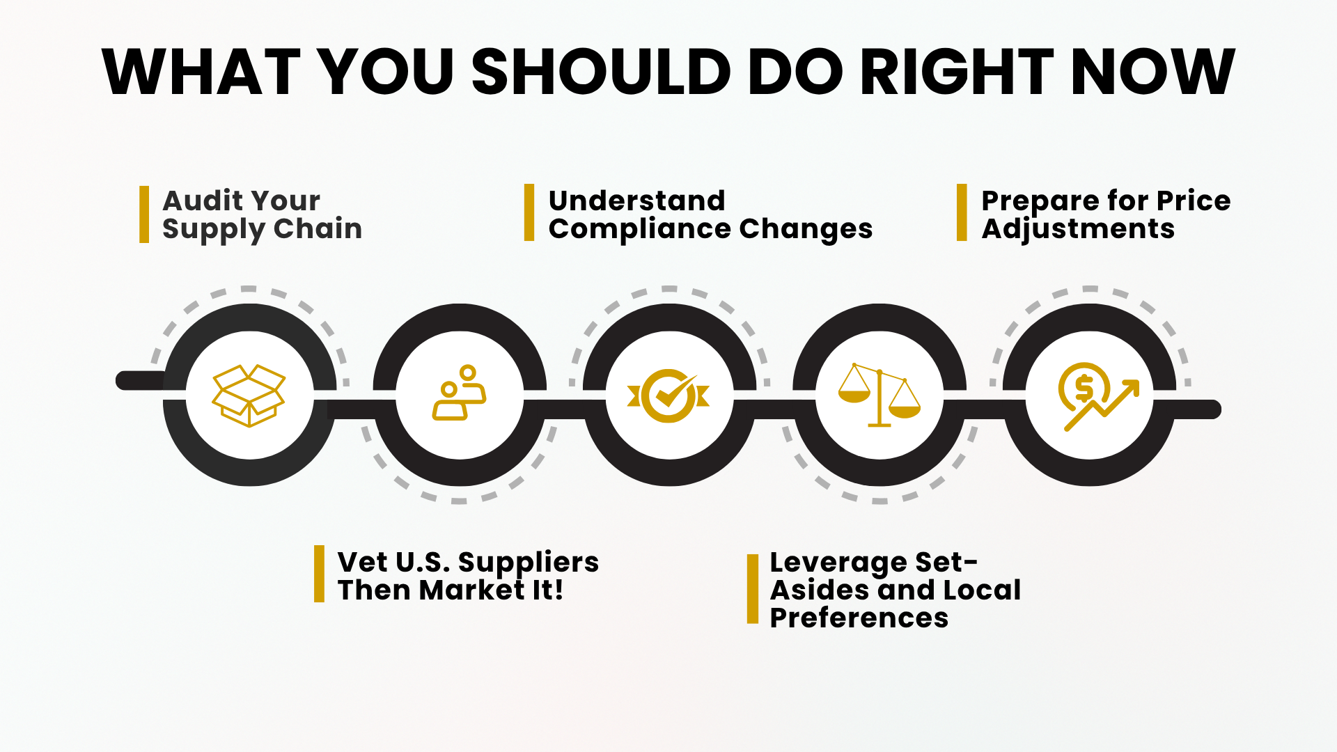 Buying American, Government Contracting, Federal Dollars Buying American, Government Contracting, Federal Dollars