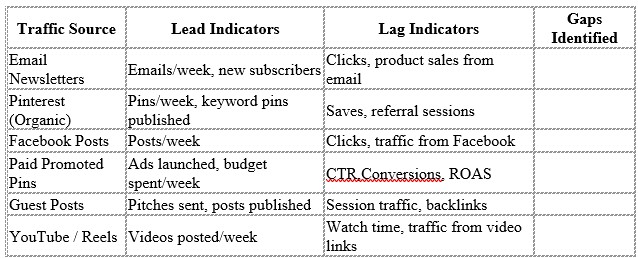 Traffic Source Table Traffic Source Table