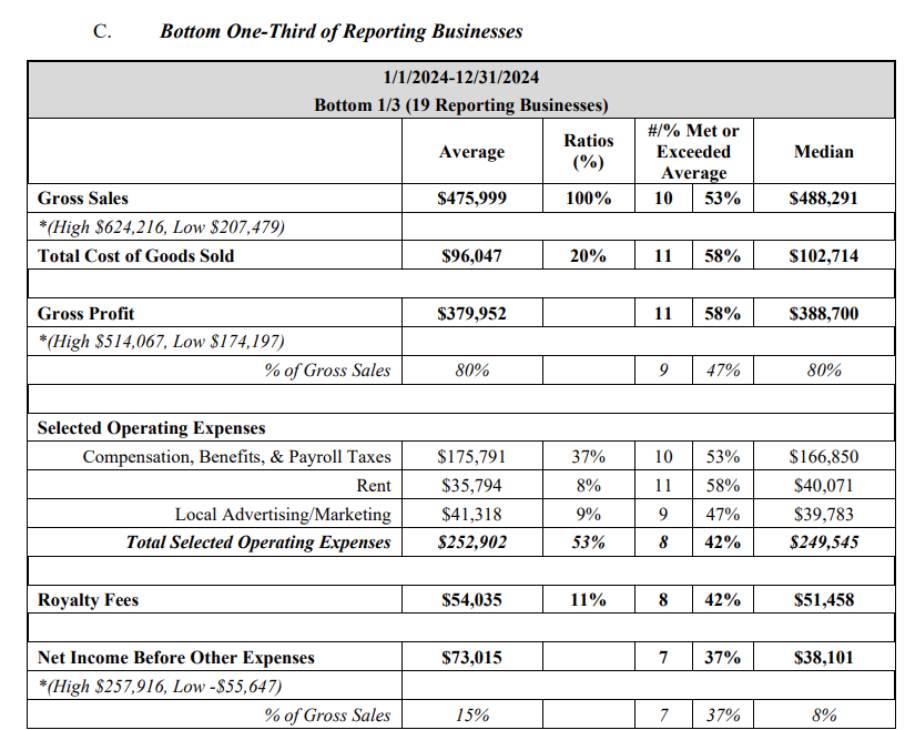 Medi Weight Loss Financials Medi Weight Loss Financials
