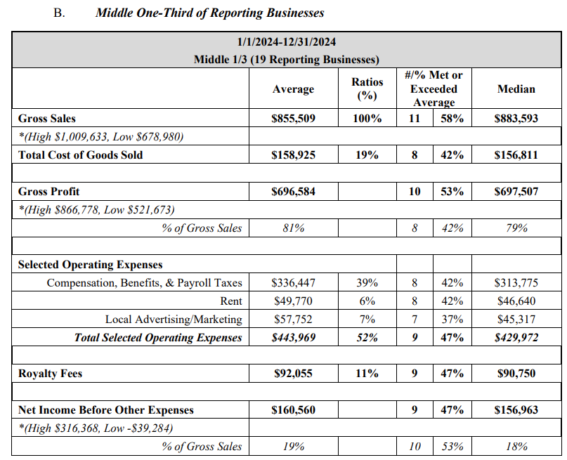 Medi Weight Loss Financials Medi Weight Loss Financials