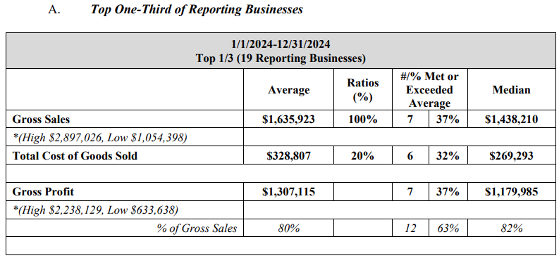 Medi Weight Loss Financials Medi Weight Loss Financials