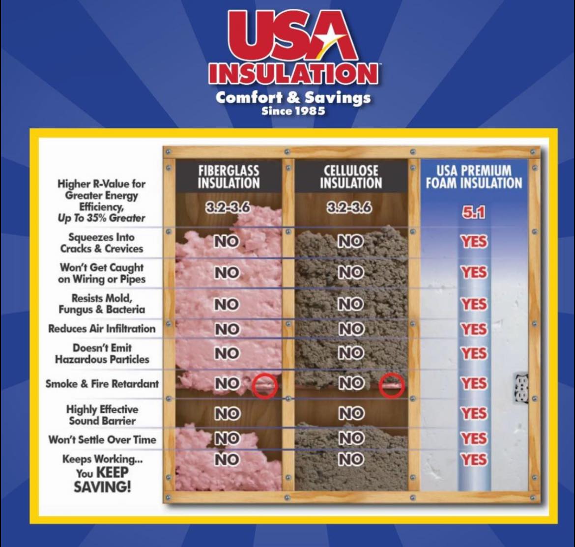 PROPRIETARY INSULATION BEATS COMPETITORS PROPRIETARY INSULATION BEATS COMPETITORS