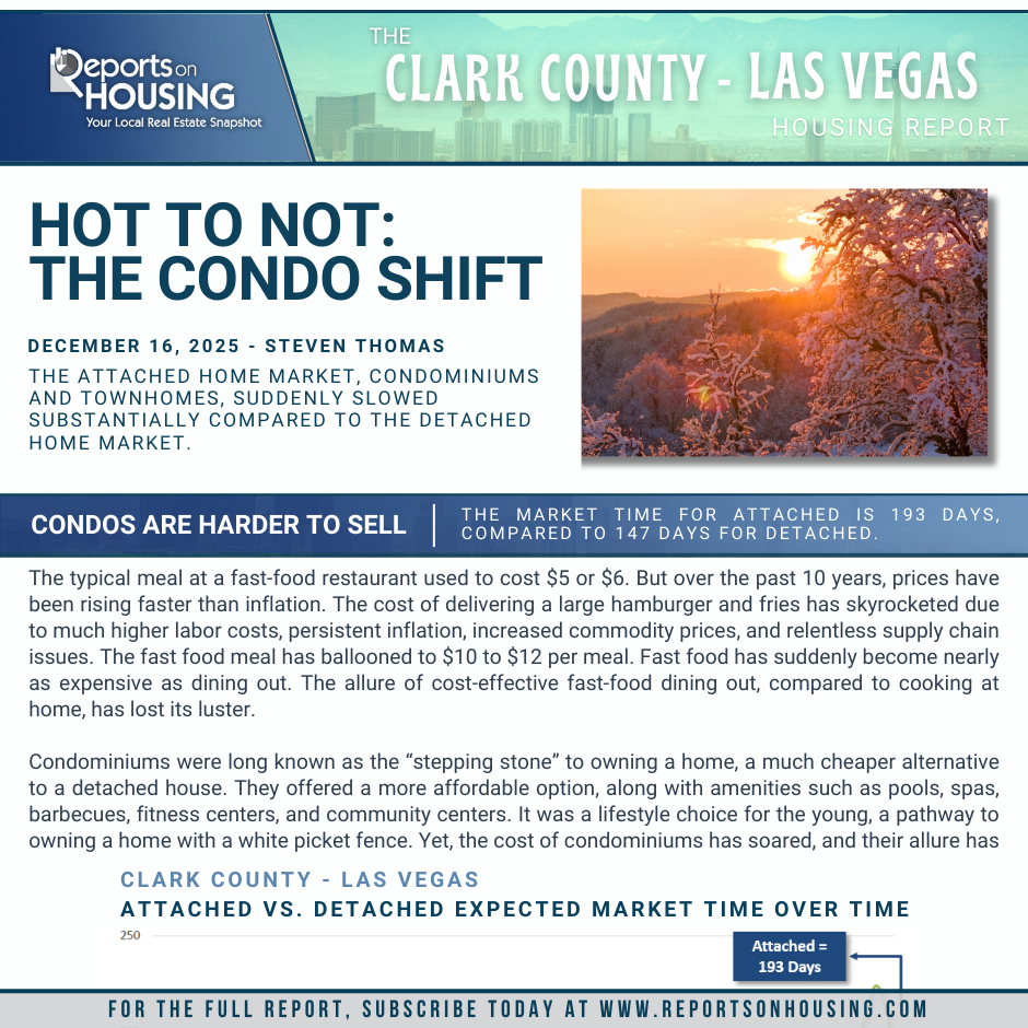 Las Vegas skyline with condominiums and "Condos Are Harder to Sell" overlay