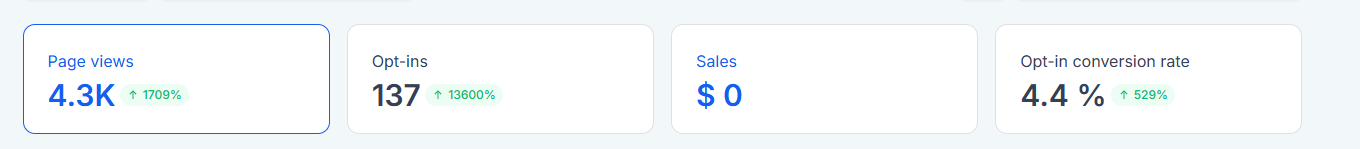 JR Marketing - conversion rate JR Marketing - conversion rate