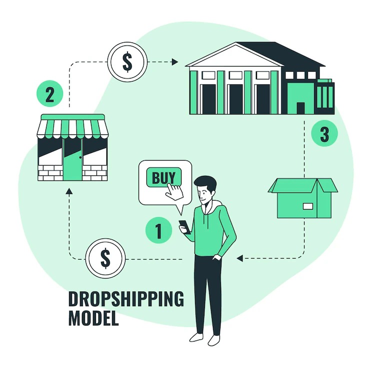 comment fonctionne le drop shipping