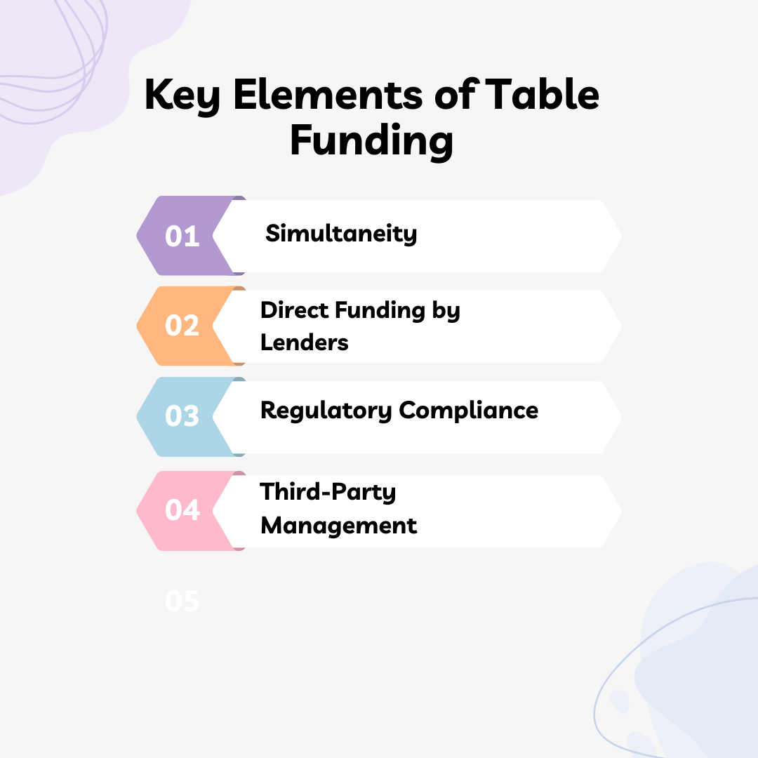 Table Funding