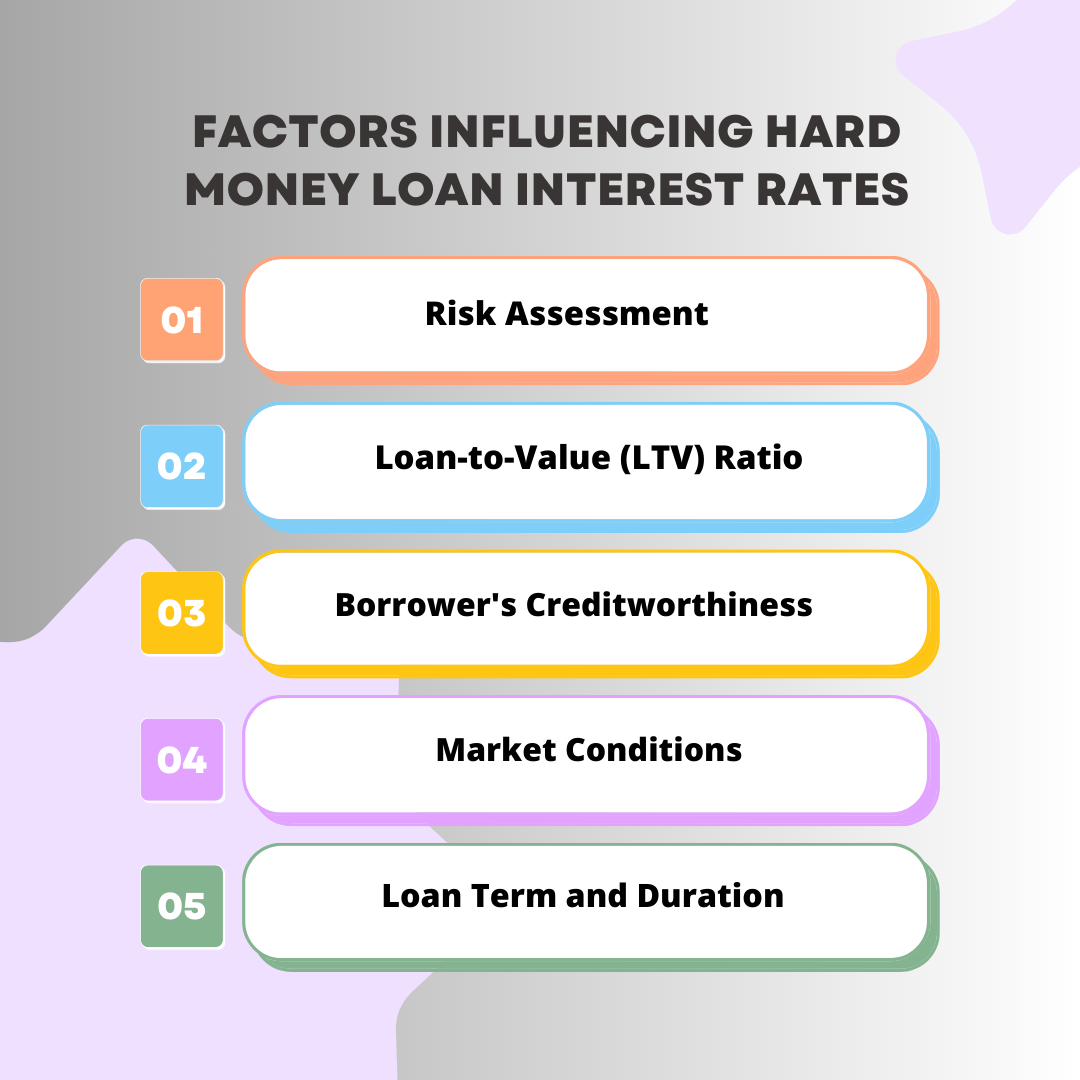 Hard Money loans 