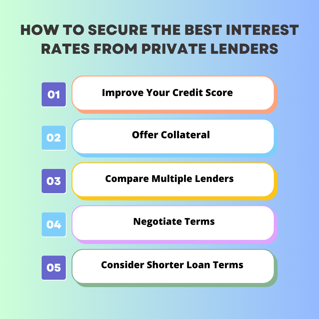 Private Money lenders 