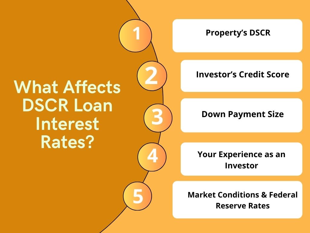 What Affects DSCR Loan Interest Rates?