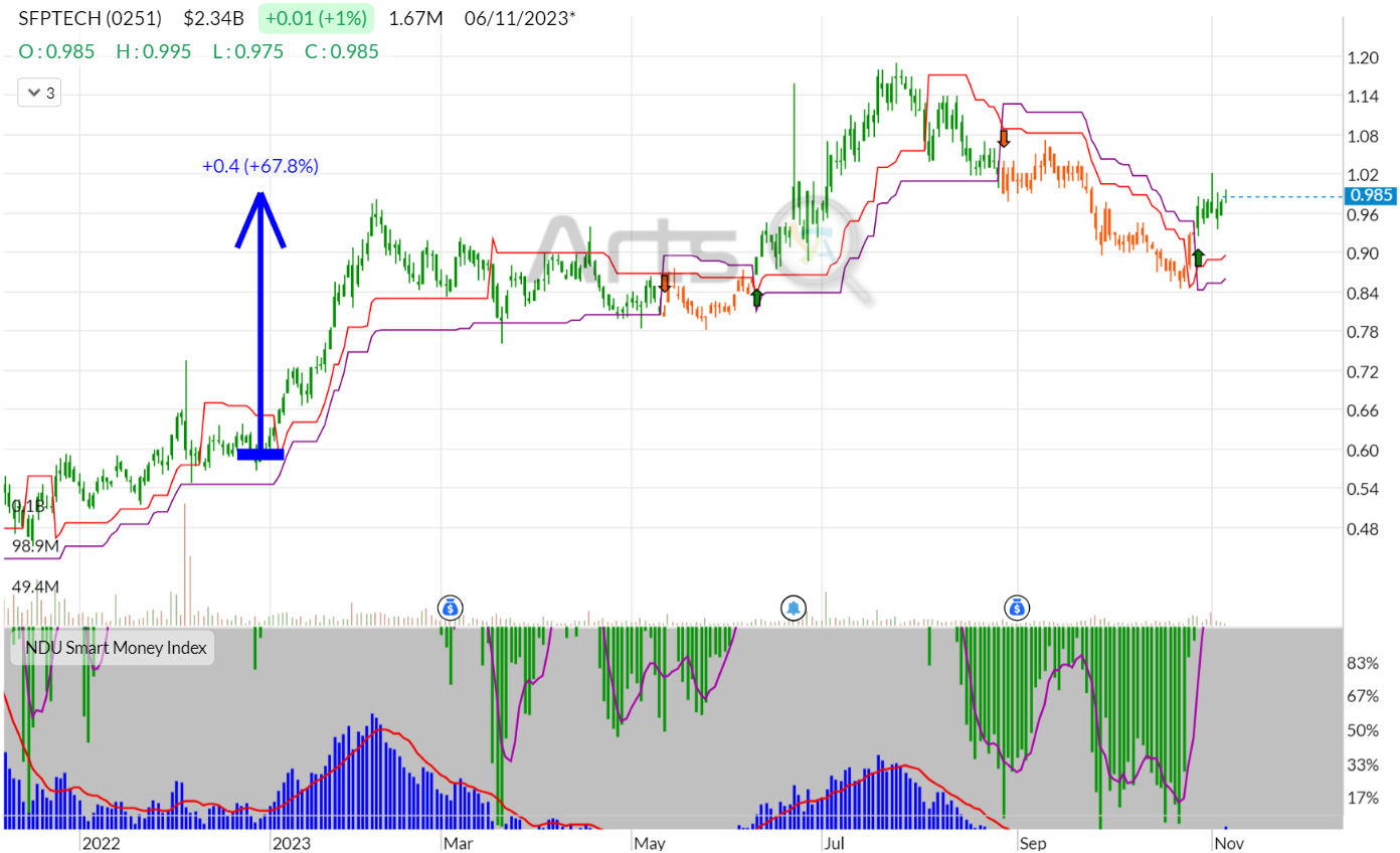 chart