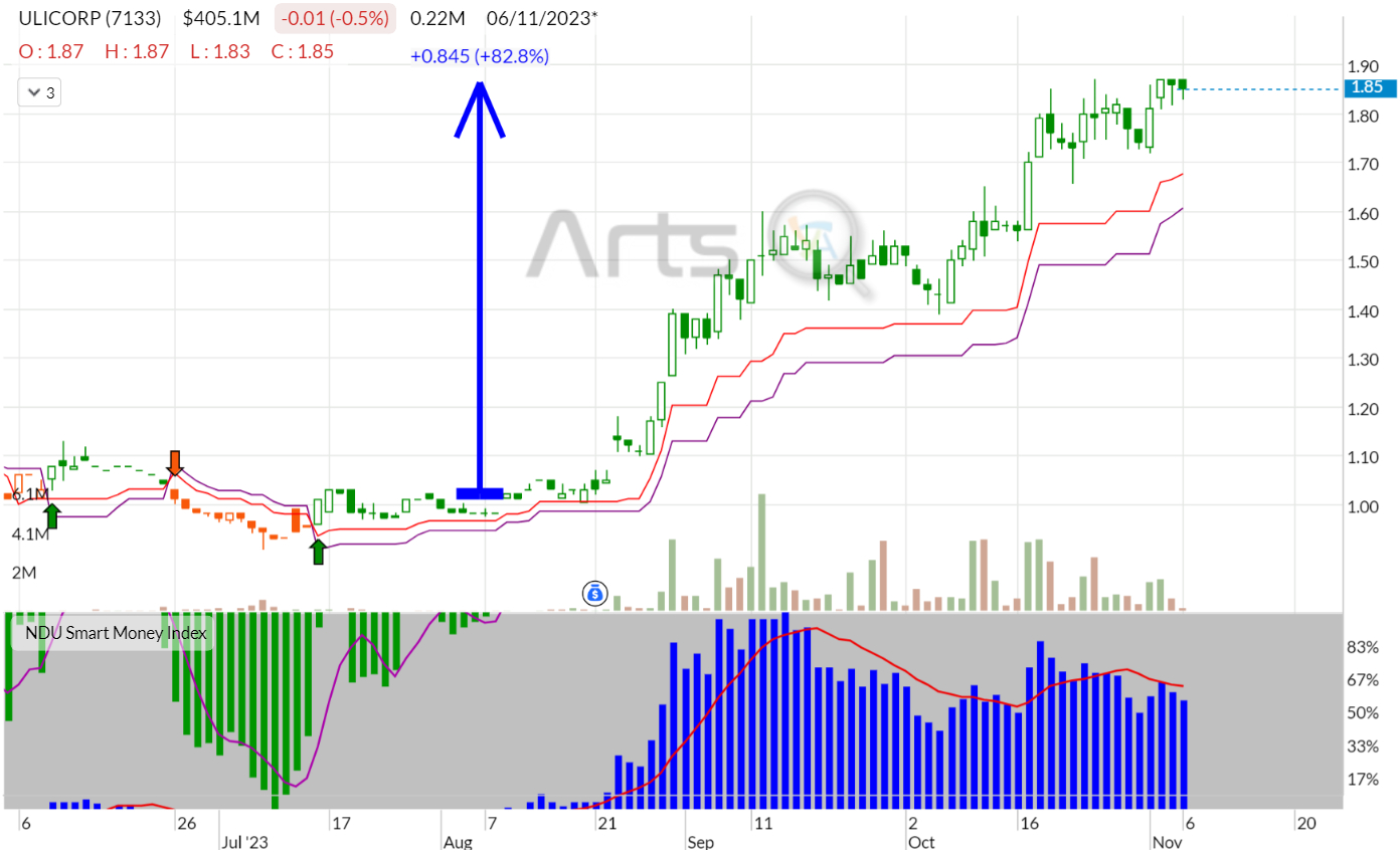 chart