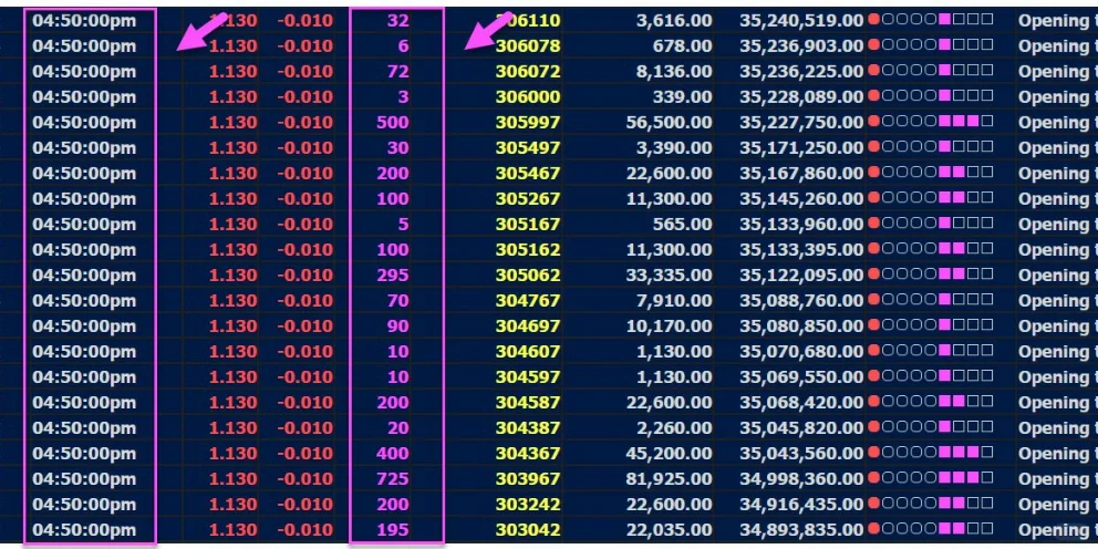 Trading Unknown Volume
