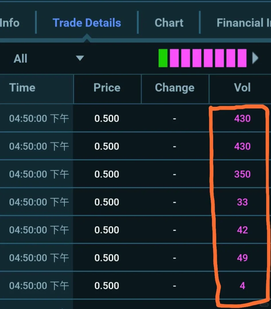 Trading Unknown Volume