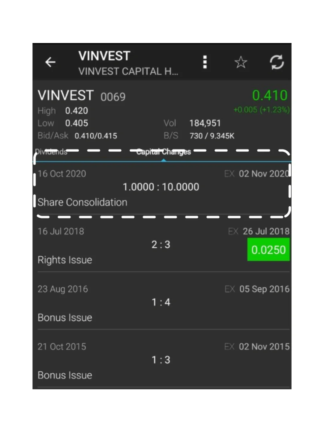 Share Consolidation