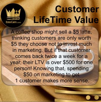 LTV