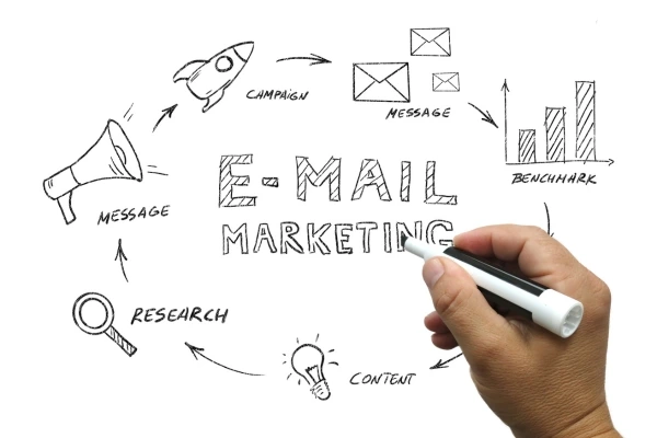 Email Marketing Stratgies