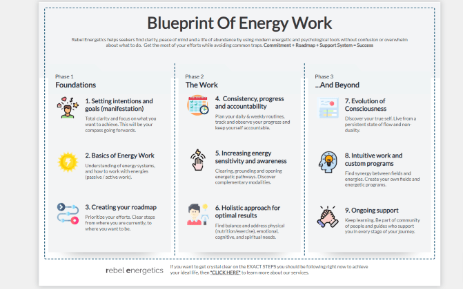 Blueprint of Energy Work