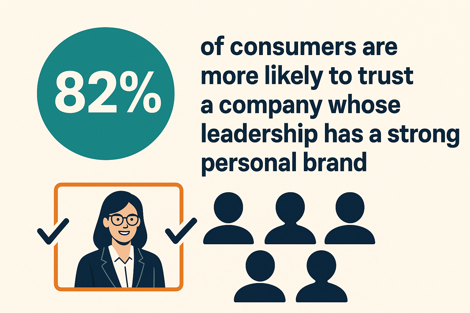 82 percept of people buy from personally branded companies 82 percept of people buy from personally branded companies