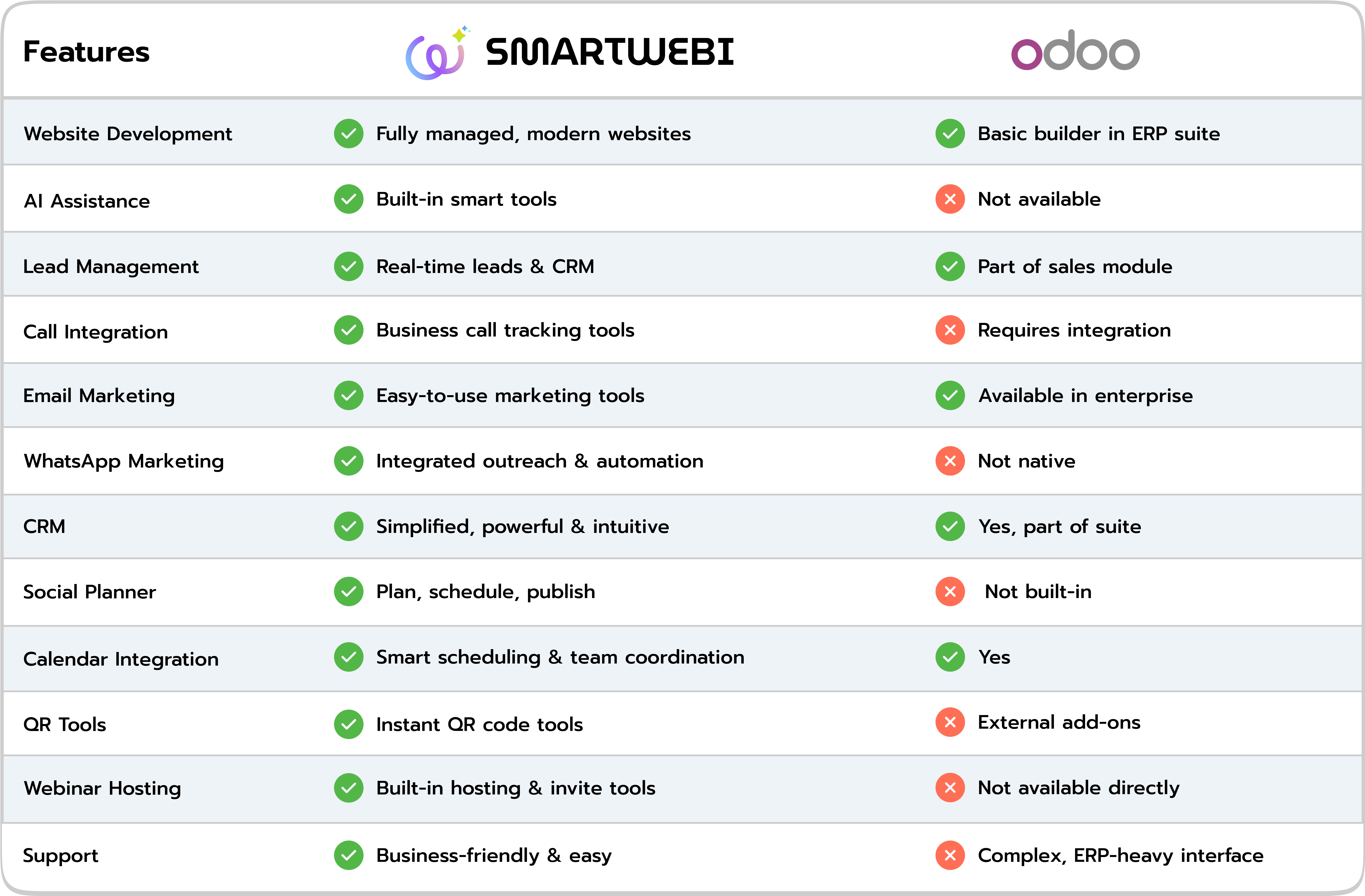 smartwebi vs oddo smartwebi vs oddo
