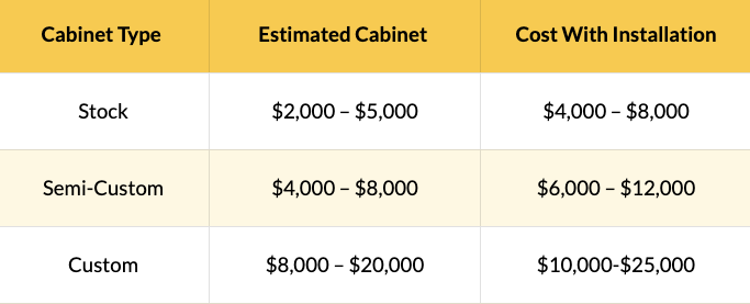 What’s the Average Cost to Put in Kitchen Cabinets What’s the Average Cost to Put in Kitchen Cabinets